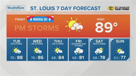 saint louis 10 day forecast.